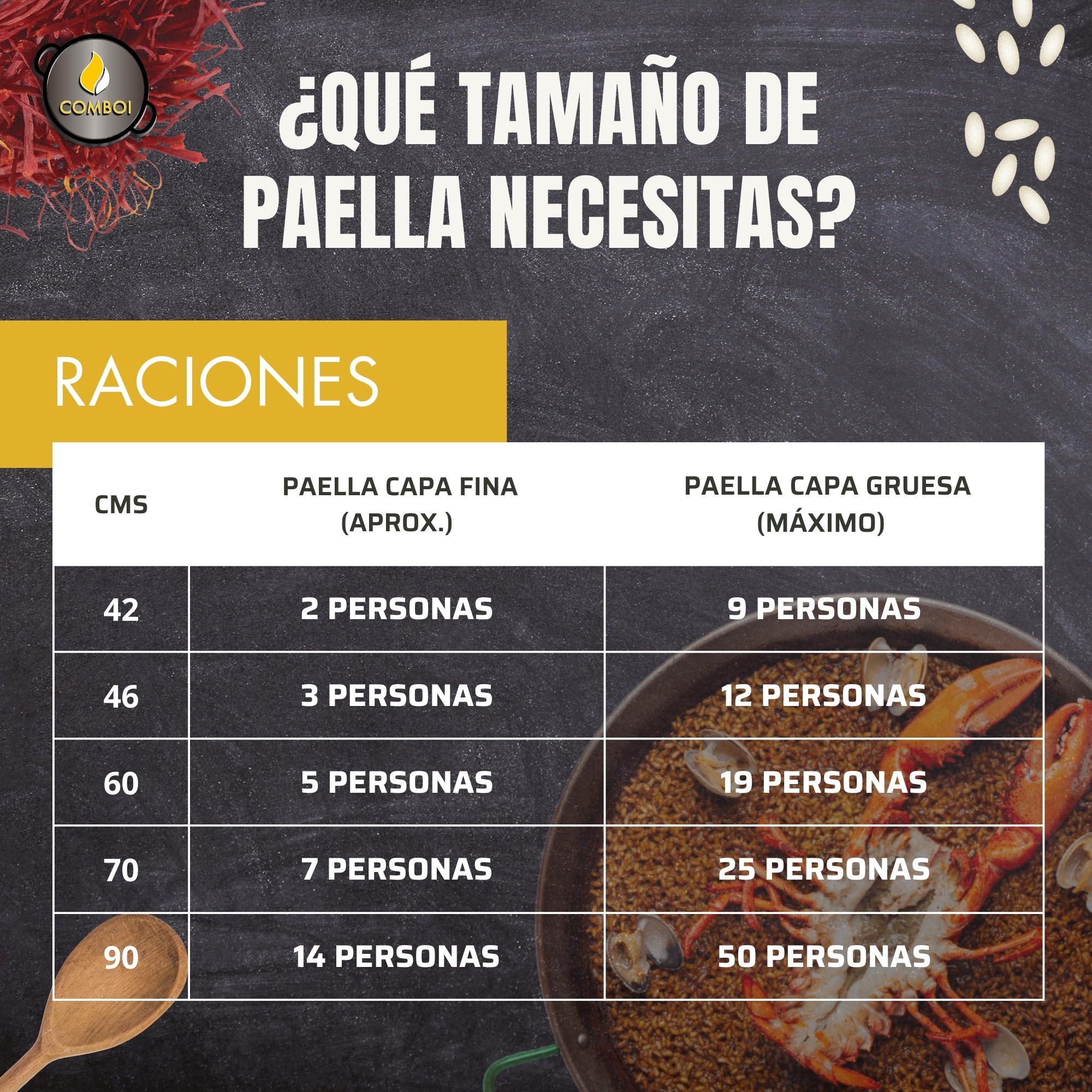 Kit completo: paellero de gas butano de 50 cm Ø con paelleras esmaltadas - Imagen 7